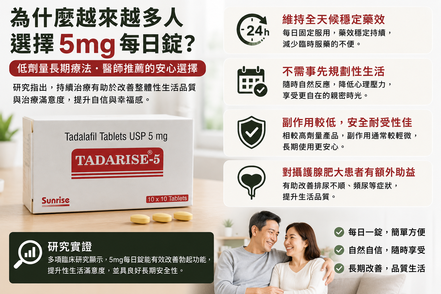 犀利士5mg每日錠哪裡買？藥師解析購買方式、效果與使用指南